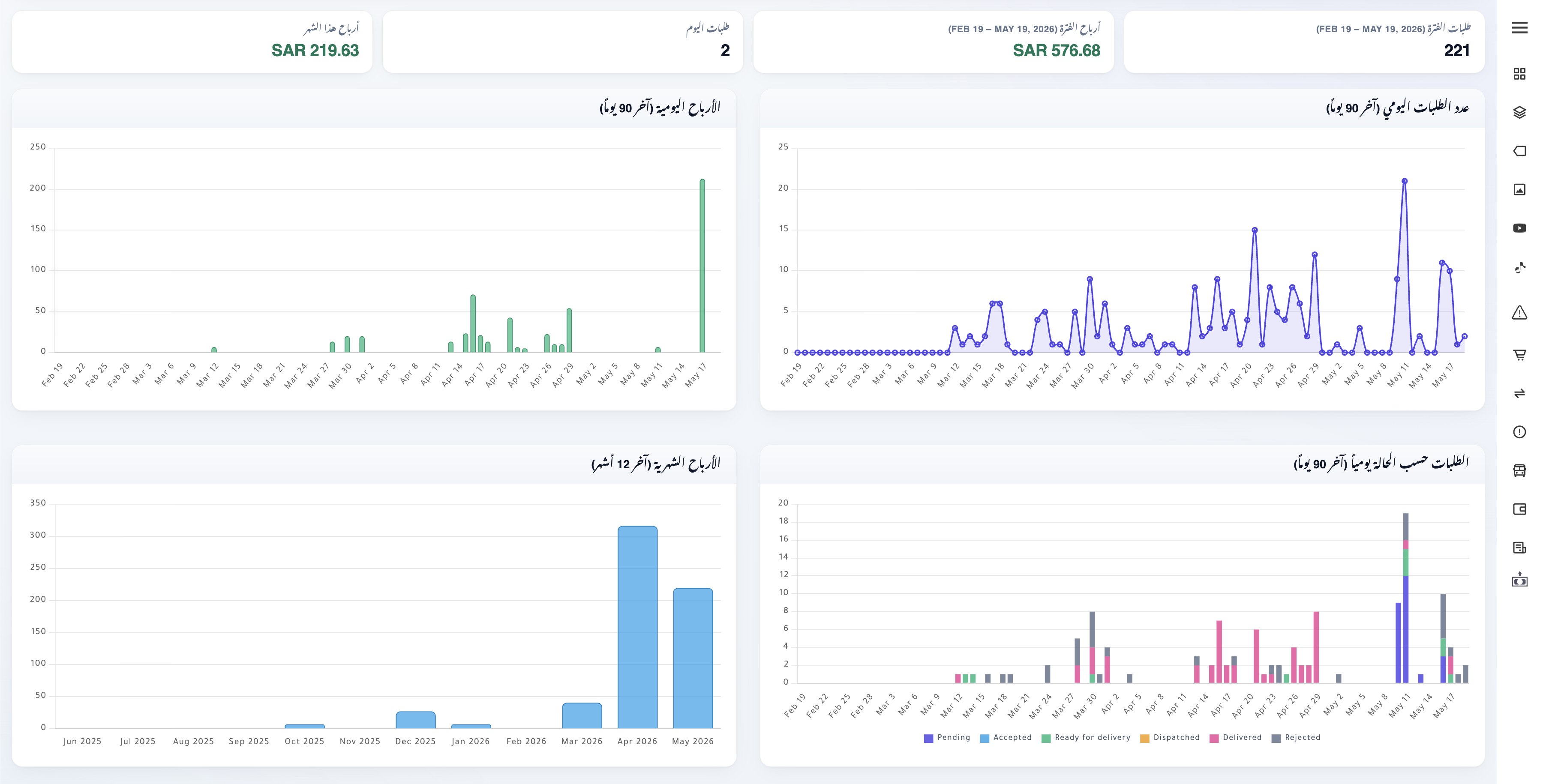Merchant Dashboard